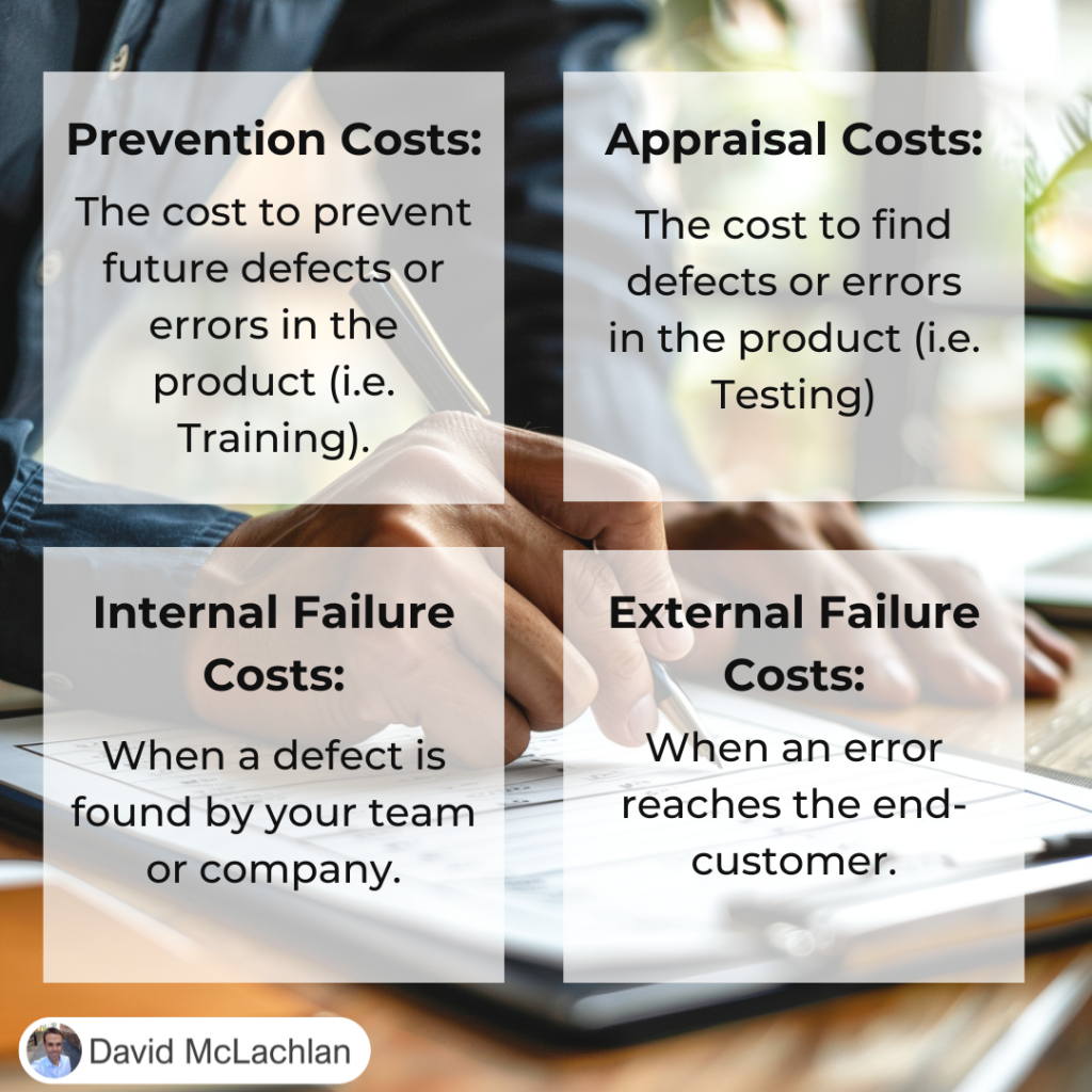 Cost of Quality