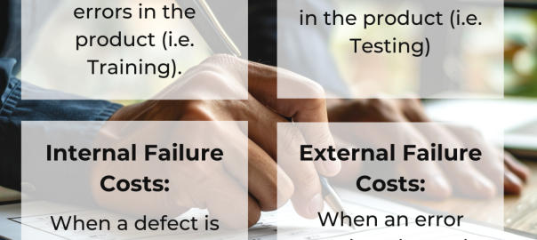Cost of Quality