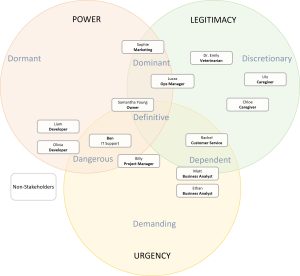 Salience Chart