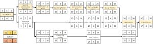 Schedule Network Diagram Template