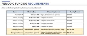 Cost Management and Contingency Reserves 02