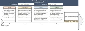 Ishikawa Diagram Template