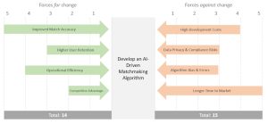 Forcefield analysis